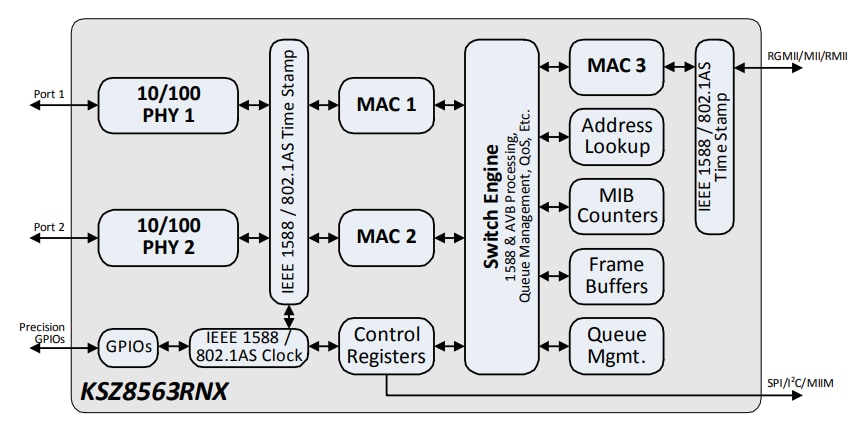 DES-3612 PDF